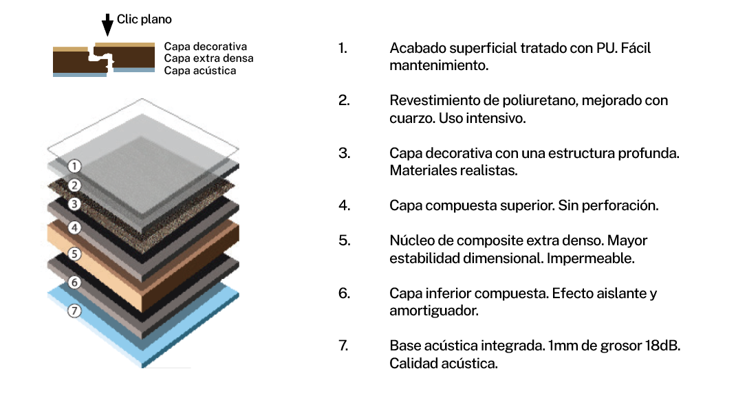 pavimento o suelo SPC